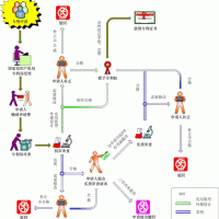 專利審批程序