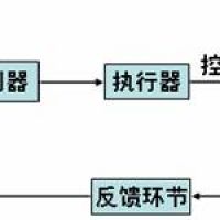 專題講座《閉環(huán)控制系統(tǒng)分析》